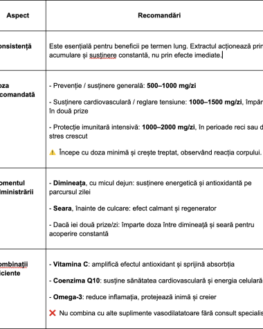 Extractul de frunze de măslin: beneficii pentru sănătatea ta