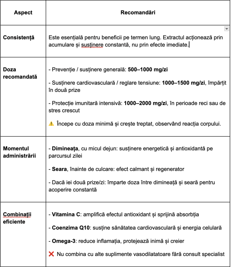 Extractul de frunze de măslin: beneficii pentru sănătatea ta