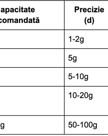 Cum alegi un cântar comercial pentru afacerea ta: ghid complet 2026