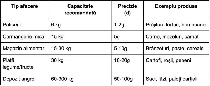Cum alegi un cântar comercial pentru afacerea ta: ghid complet 2026