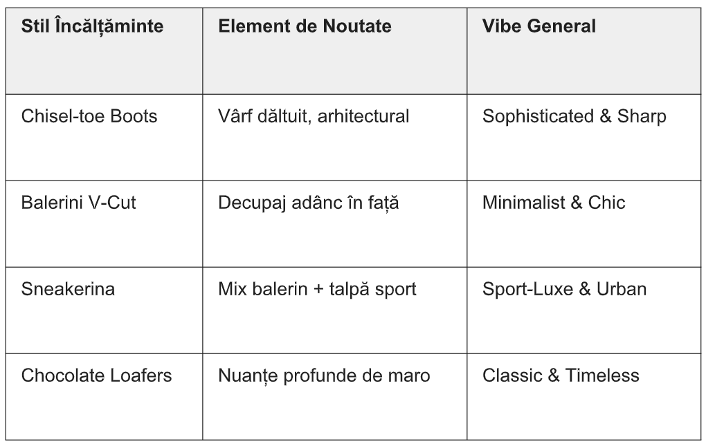 Cum compari modelele de top ale sezonului